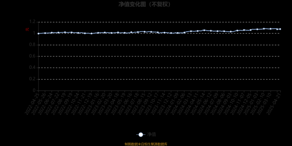 最安全靠谱的配资公司 易方达悦弘一年持有混合A：2025年第一季度利润336.13万元 净值增长率0.92%