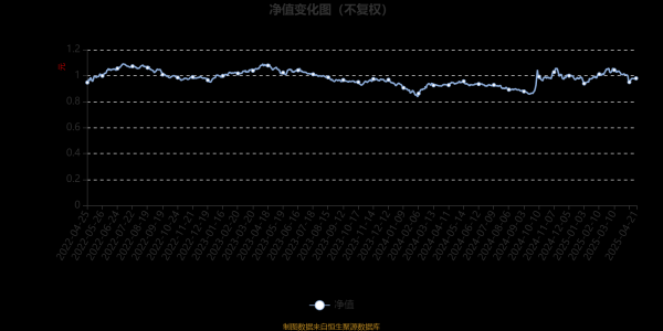 权威股票配资 金元顺安宝石动力混合：2025年第一季度利润167.69万元 净值增长率3.99%