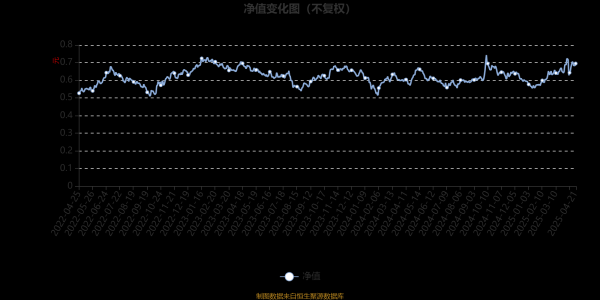 正规配资门户网站 易方达医药生物股票A：2025年第一季度利润3.16亿元 净值增长率15.8%