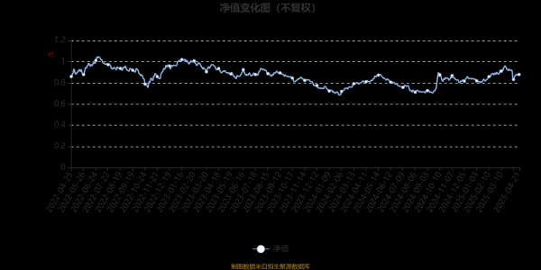 壹配资网门户 易方达消费精选股票：2025年第一季度利润3.86亿元 净值增长率9.39%
