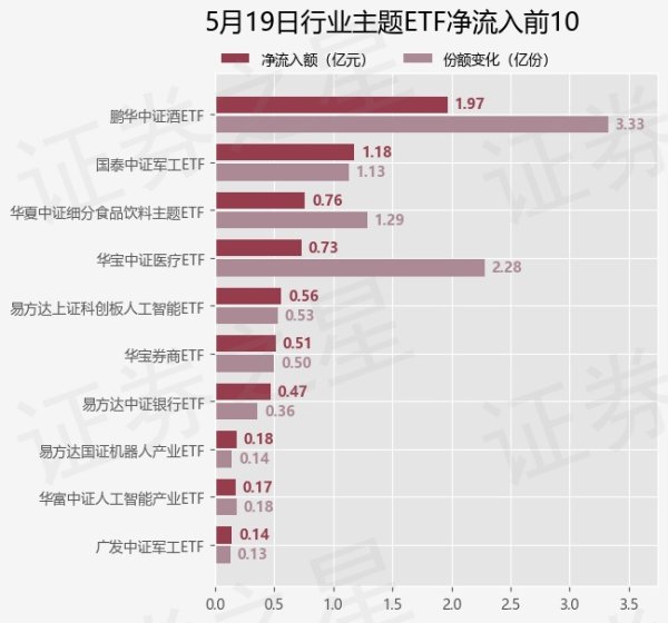 2025年配资明细表最新 【ETF观察】5月19日行业主题ETF净流出9.43亿元