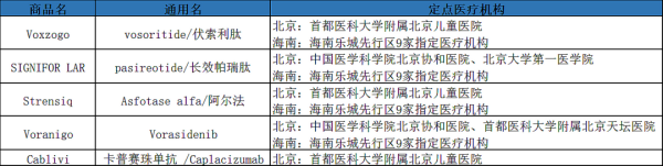 在线股票配资配资网站 天竺综保区5款海外特药纳入北京普惠健康保